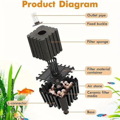 Aquarium sponge filter 3811